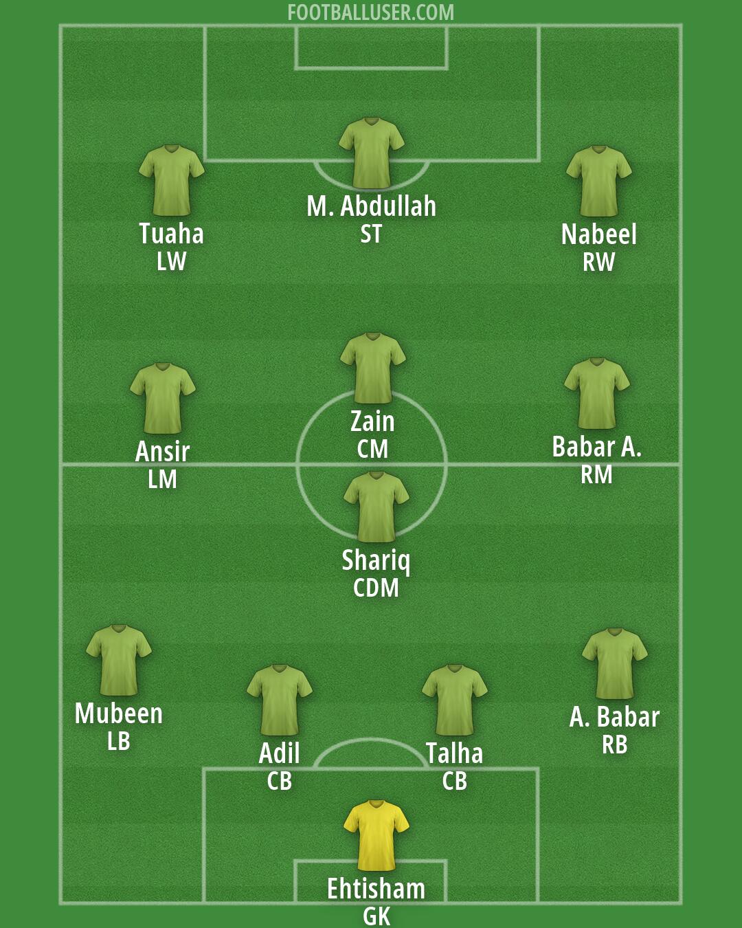 Custom Team Formation 2026