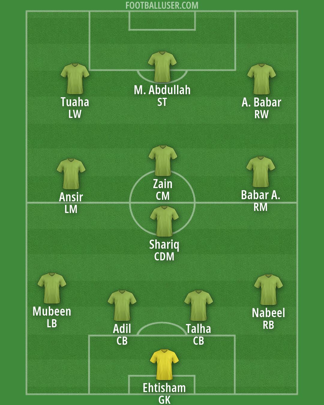 Custom Team Formation 2026