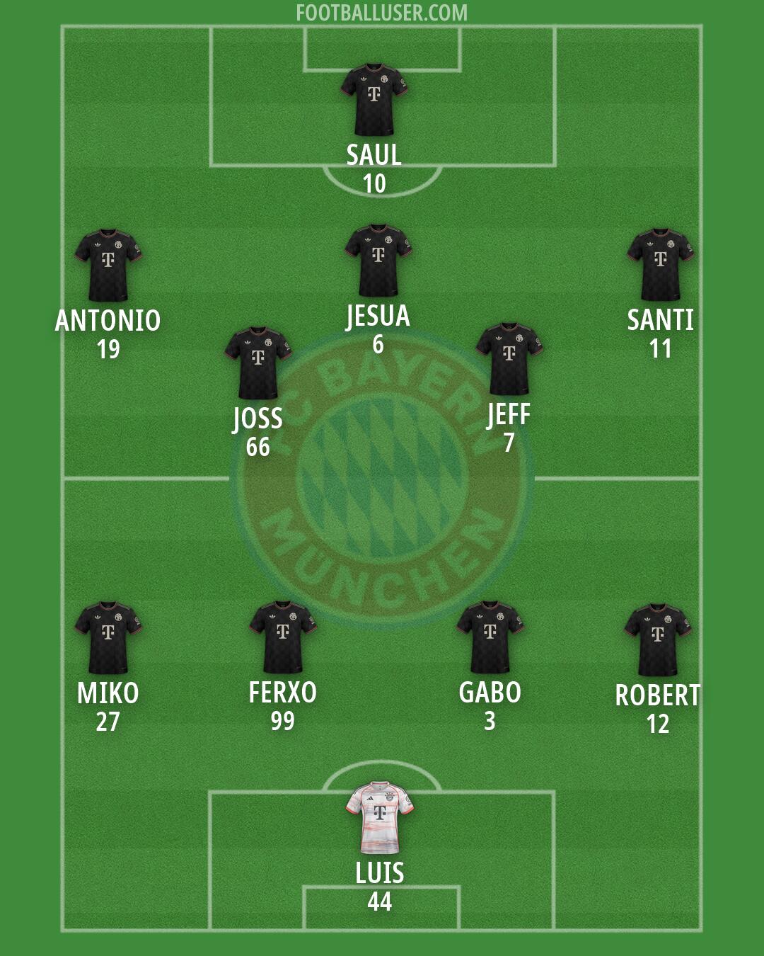 FC Bayern Formation 2026