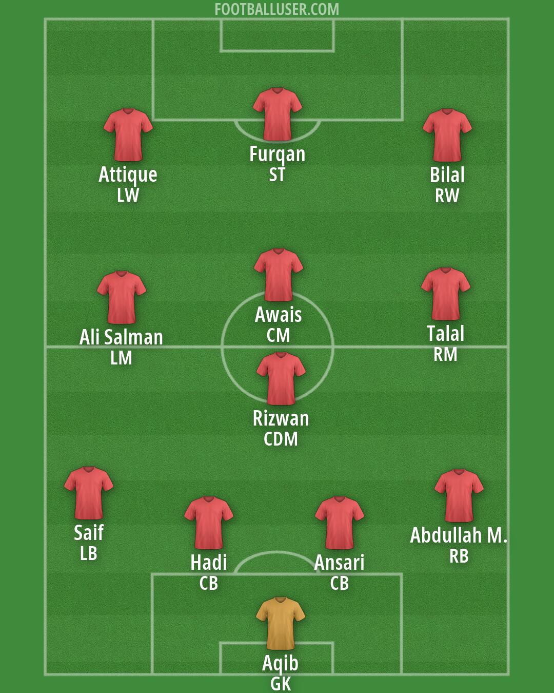 Custom Team Formation 2026
