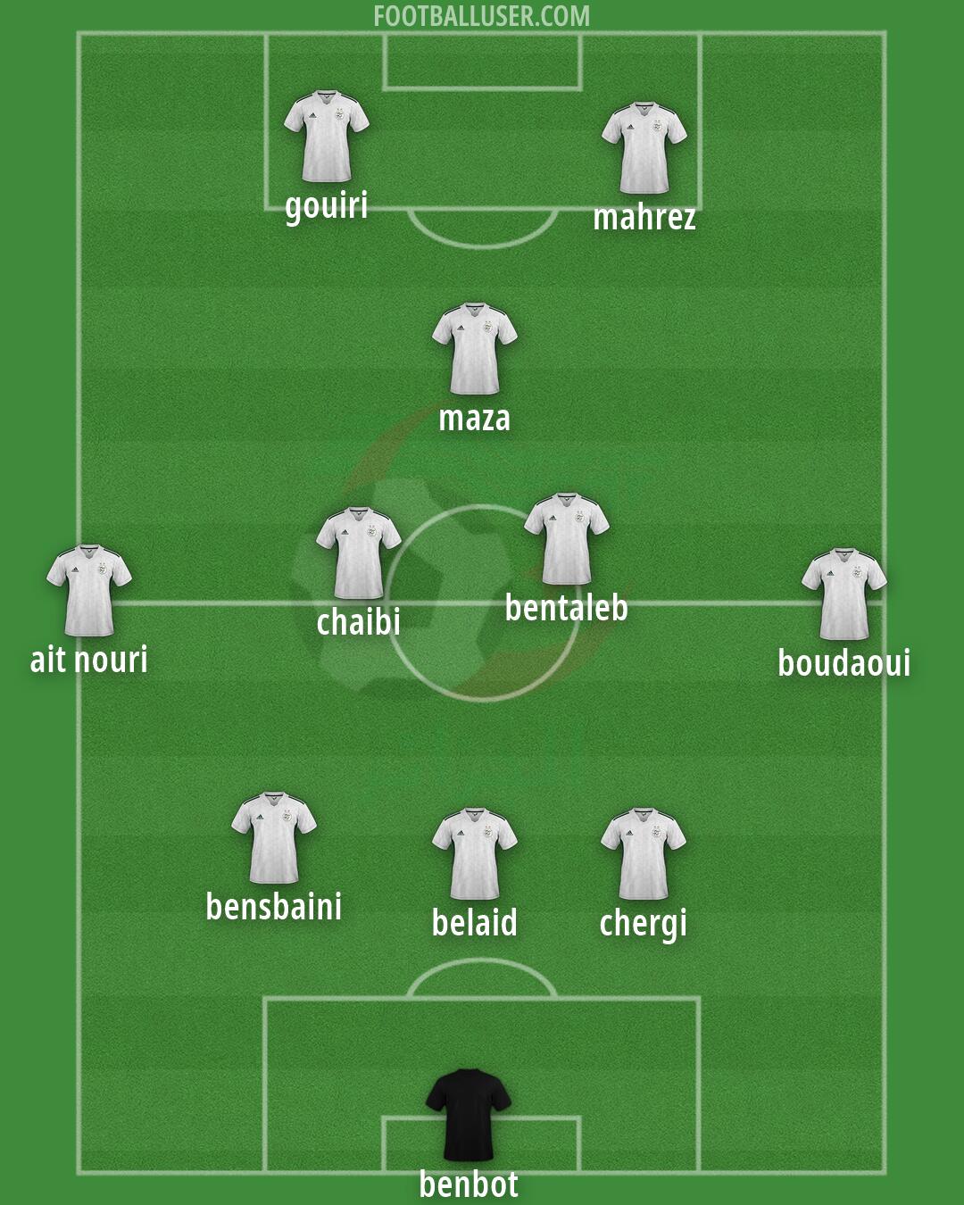 Algeria Formation 2026
