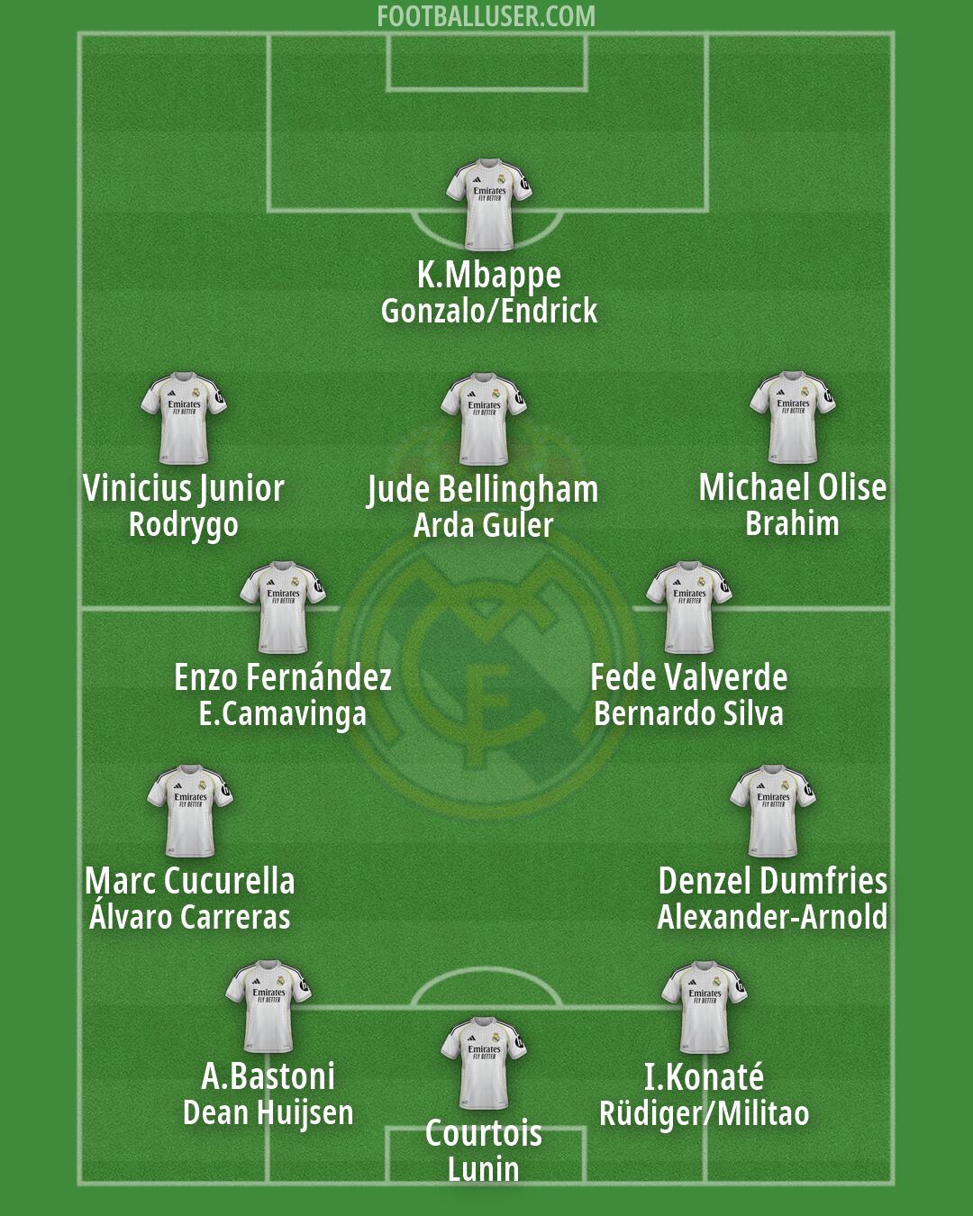 Real Madrid Formation 2026