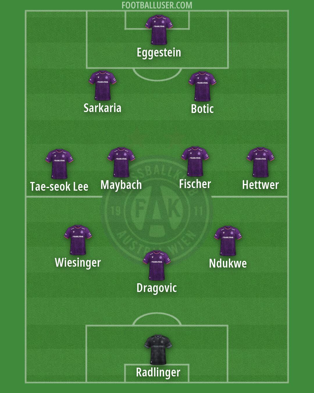 Austria Wien Formation 2026