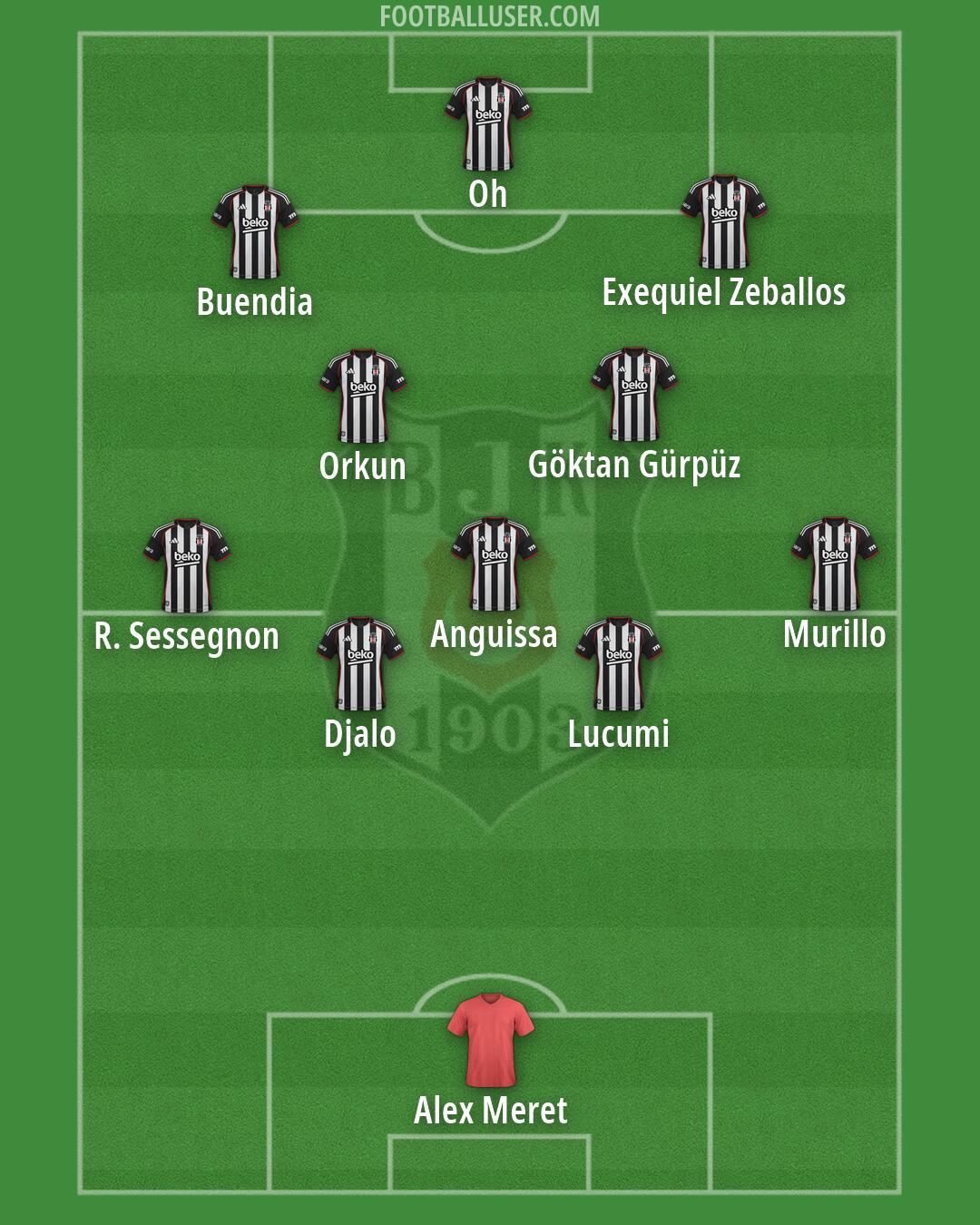 Besiktas Formation 2026