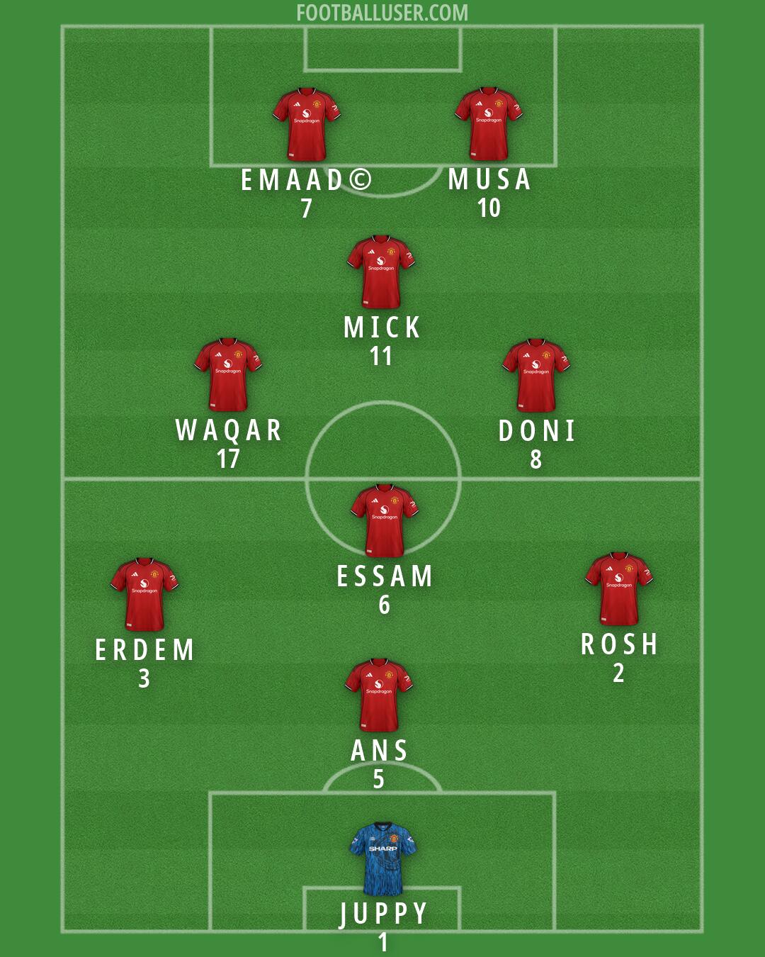 Man Utd Formation 2026