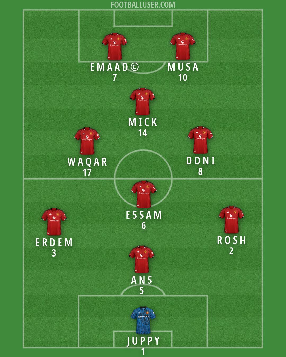 Man Utd Formation 2026