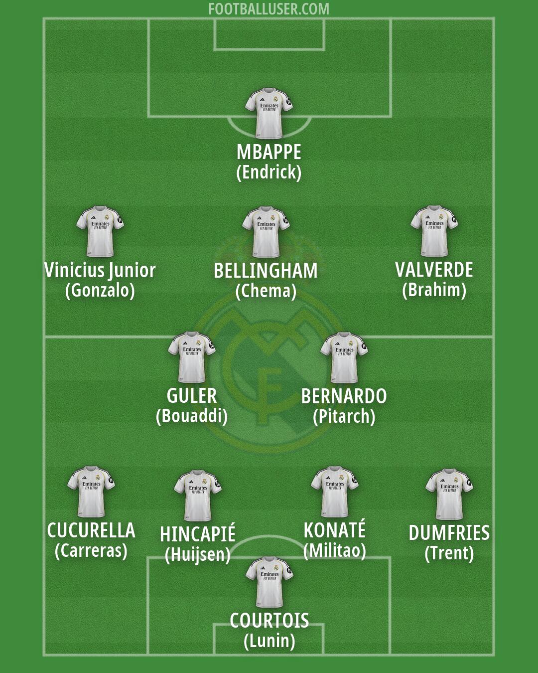 Real Madrid Formation 2026