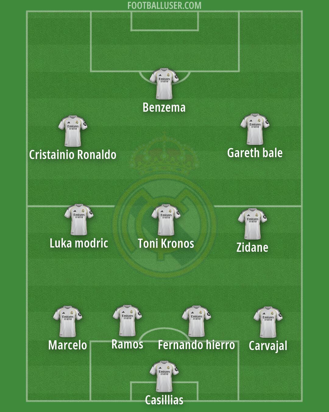 Real Madrid Formation 2026