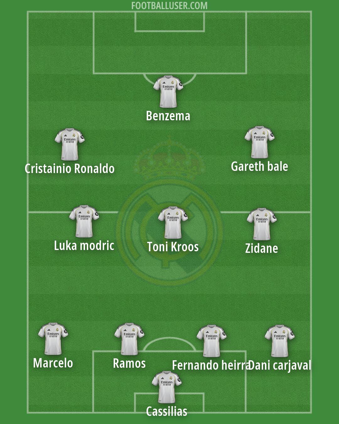 Real Madrid Formation 2026