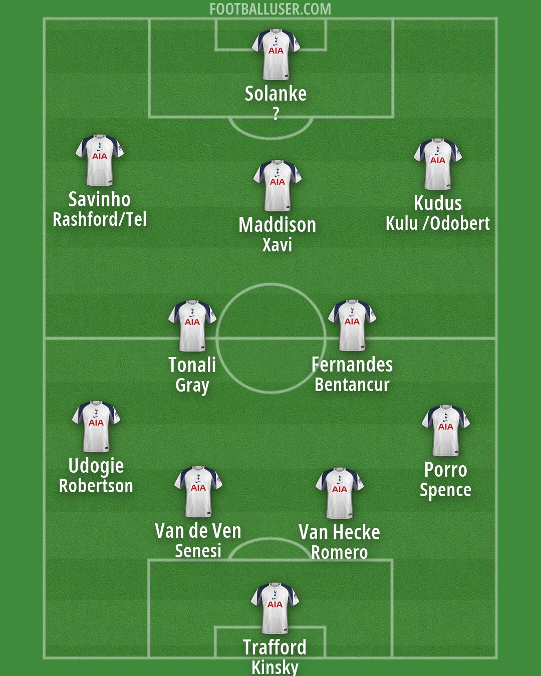 Tottenham Formation 2026
