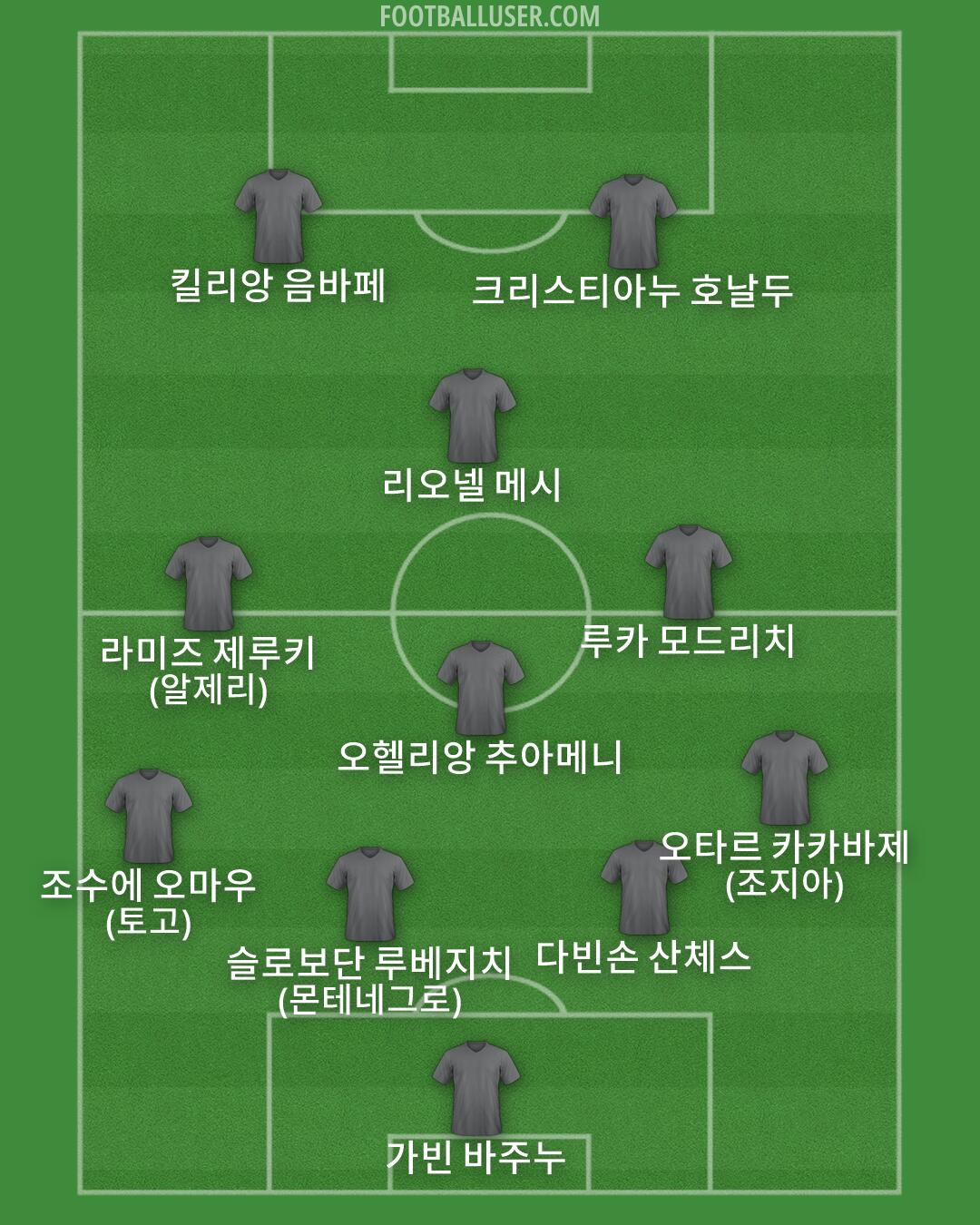 Custom Team Formation 2026