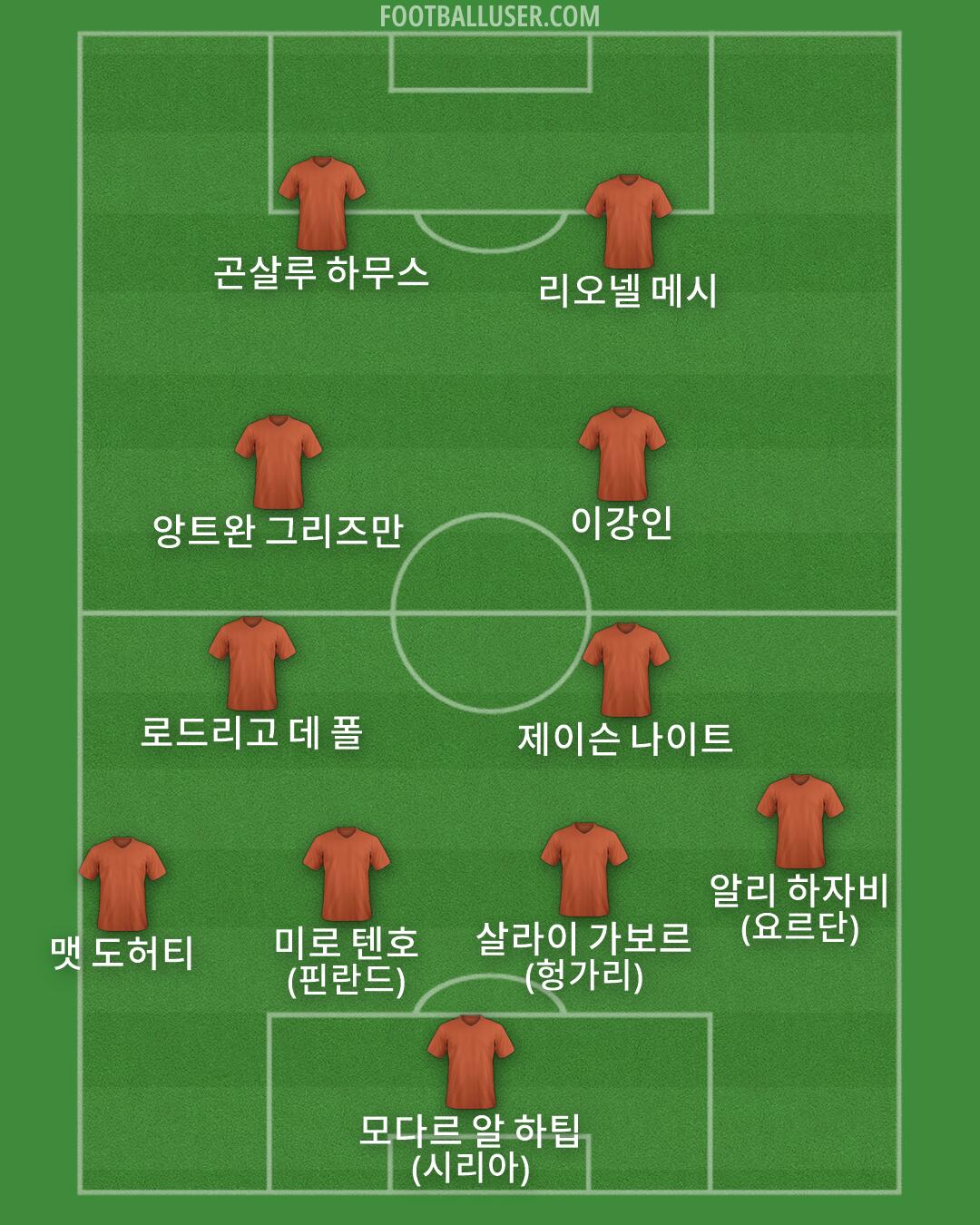 Custom Team Formation 2026