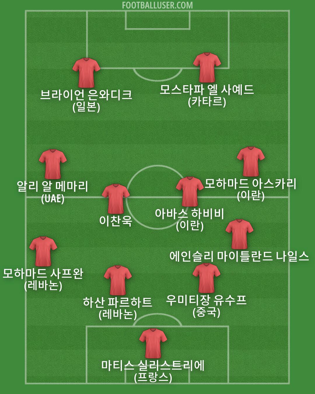 Custom Team Formation 2026