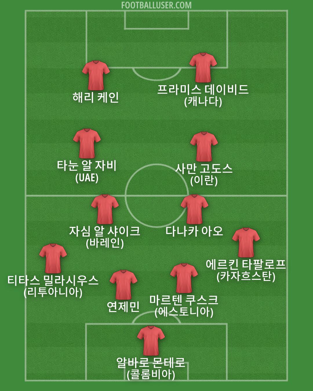 Custom Team Formation 2026