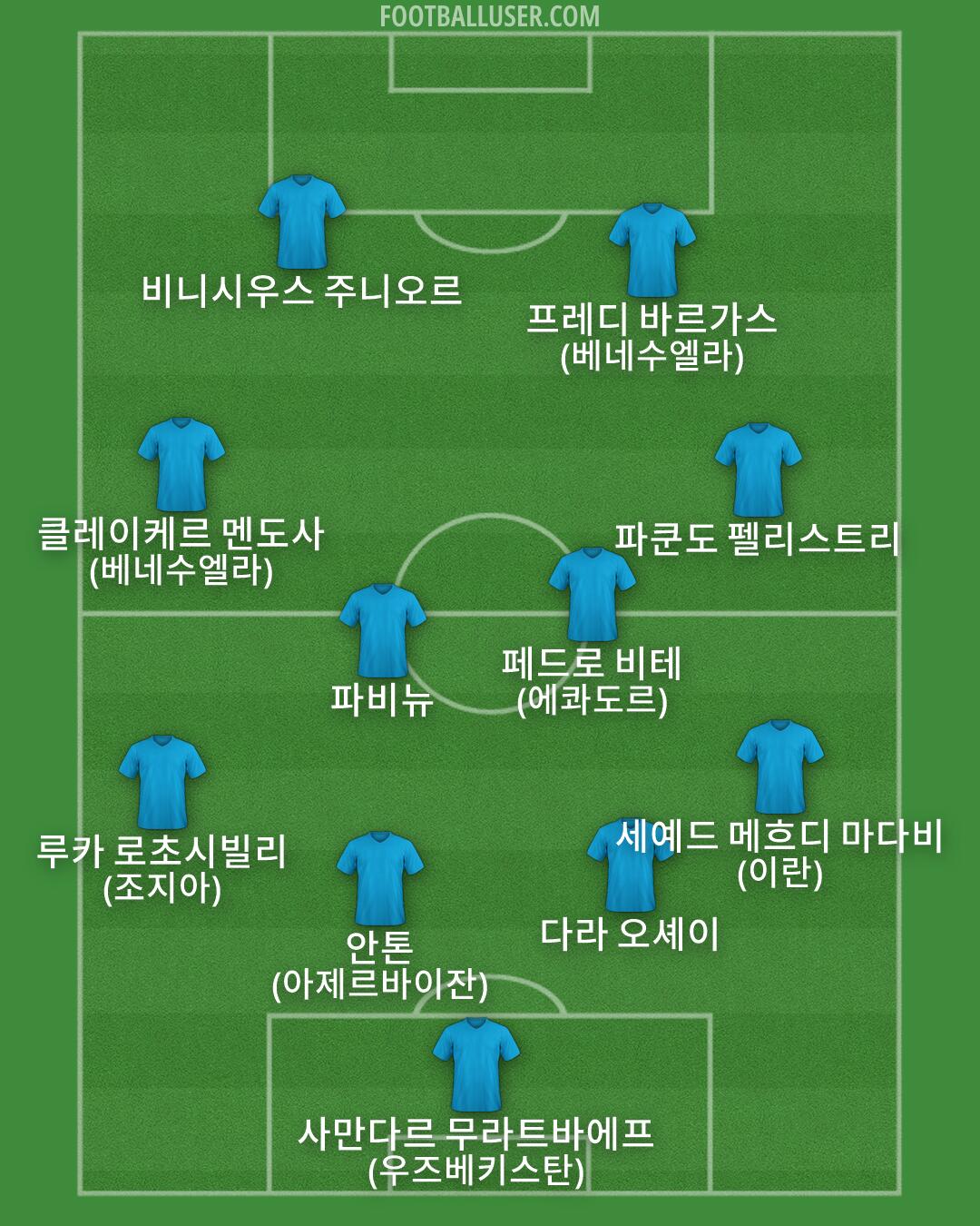 Custom Team Formation 2026