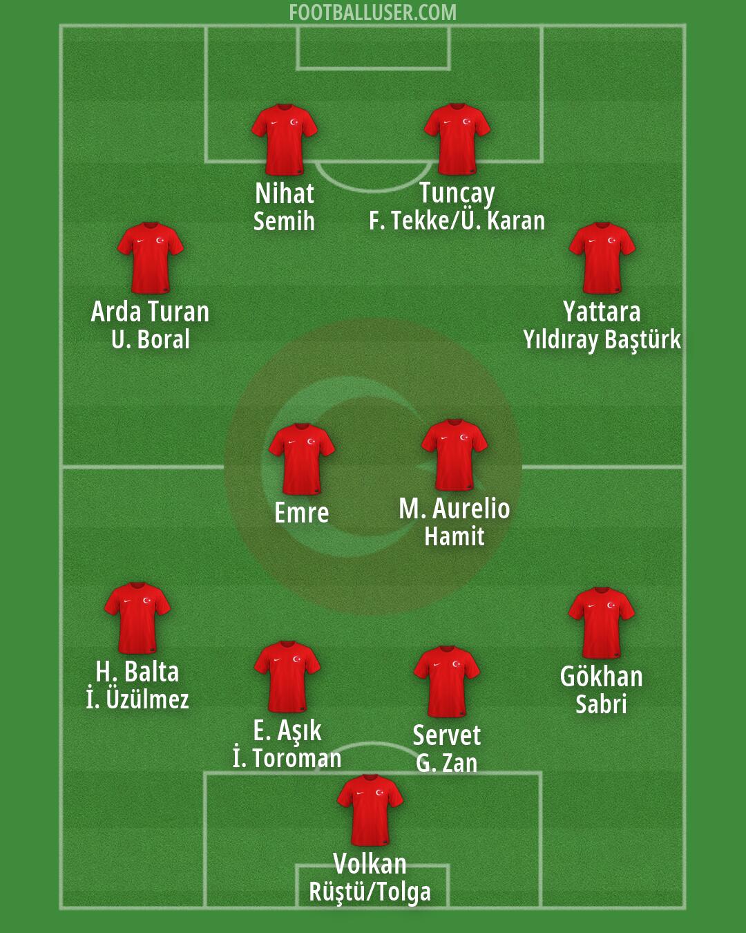 Türkiye Formation 2026