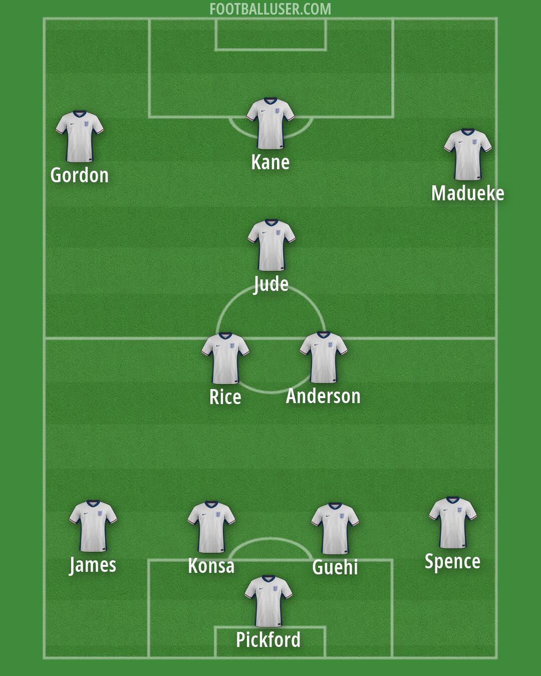 England Formation 2026