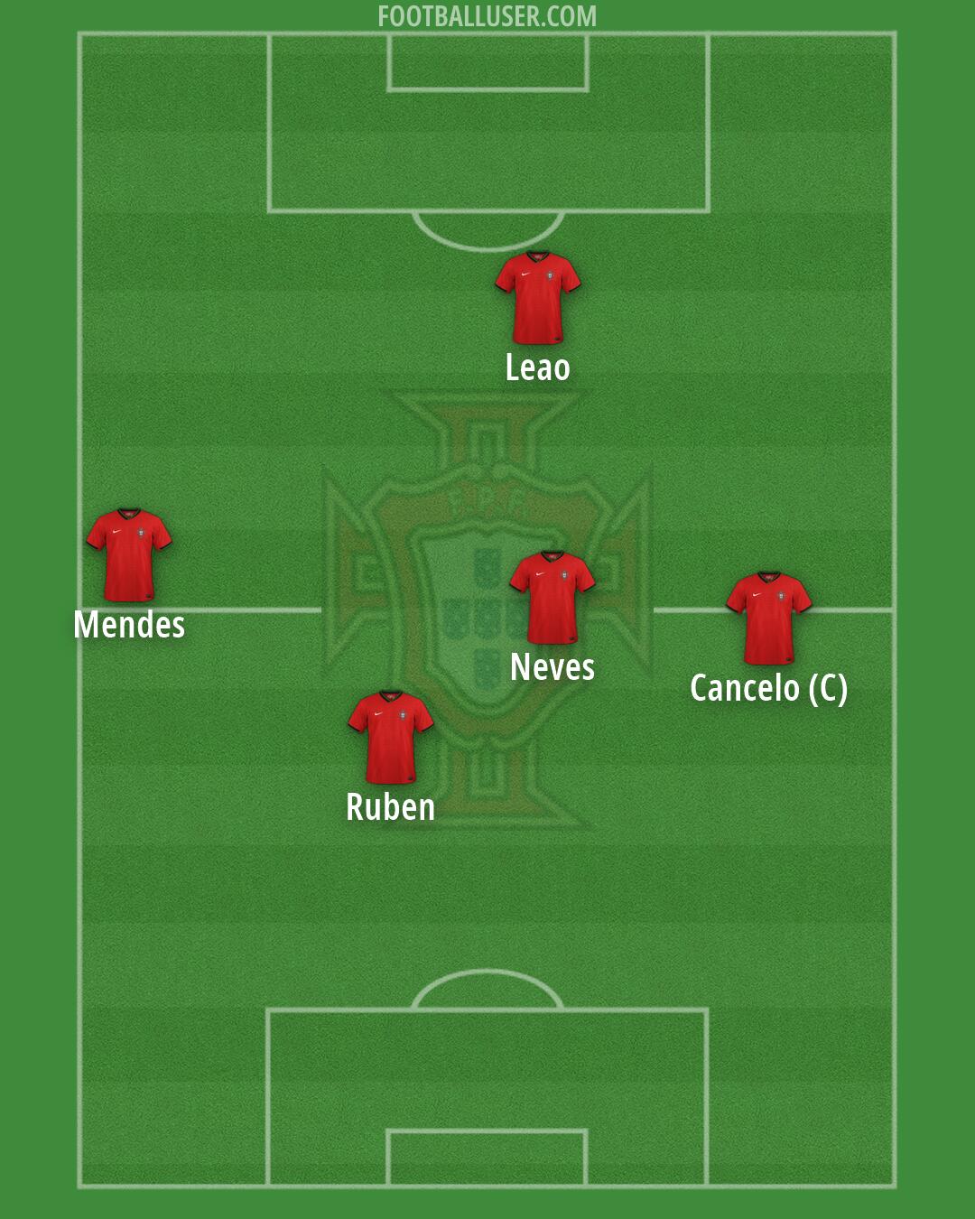 Portugal Formation 2026