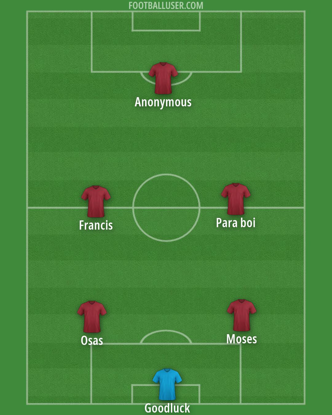 Custom Team Formation 2026