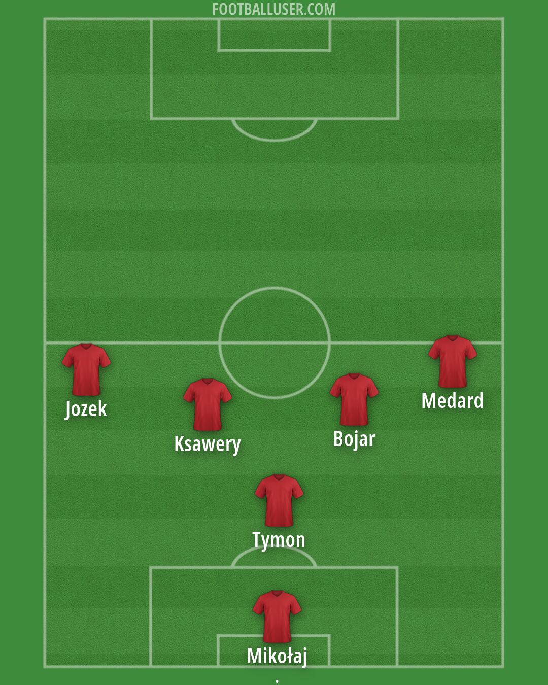 Aston Villa Formation 2026