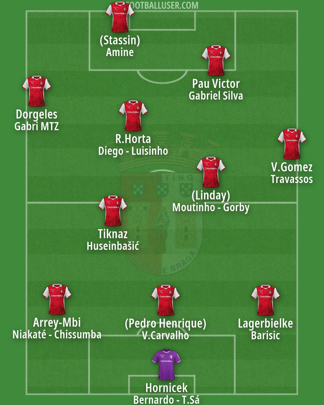 Sp. Braga Formation 2026