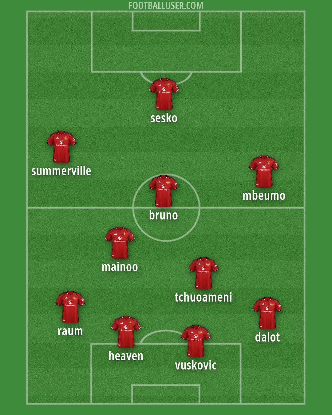 Man Utd Formation 2026