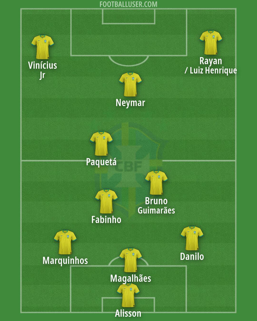 Brazil Formation 2026