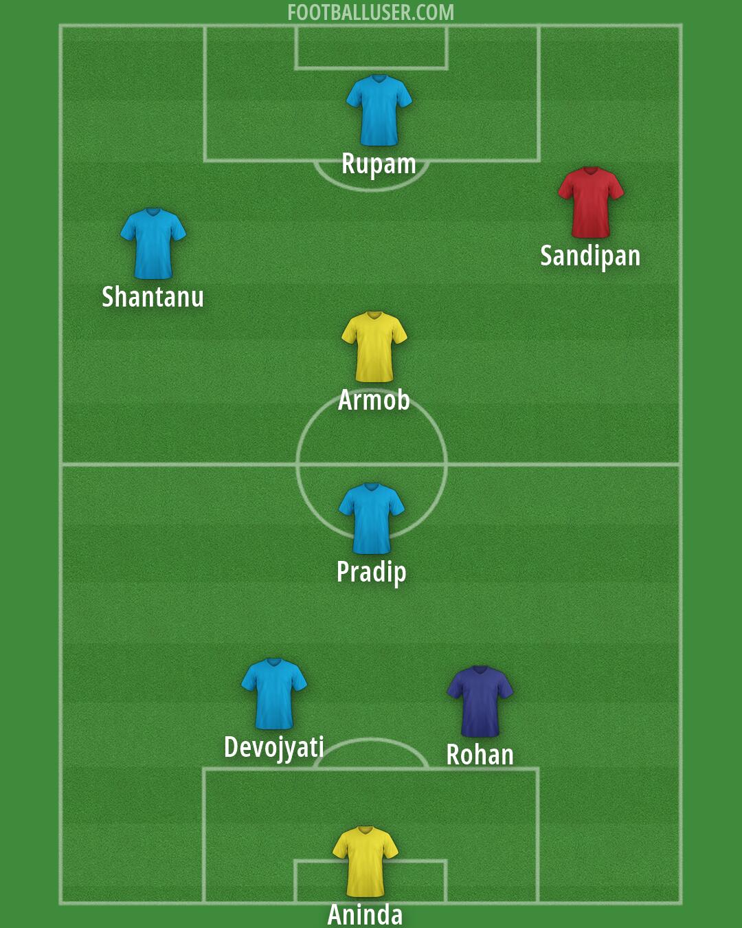 Custom Team Formation 2026