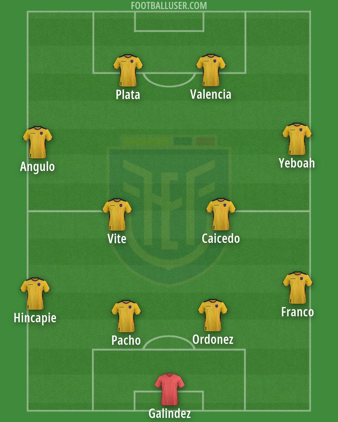 Ecuador Formation 2026