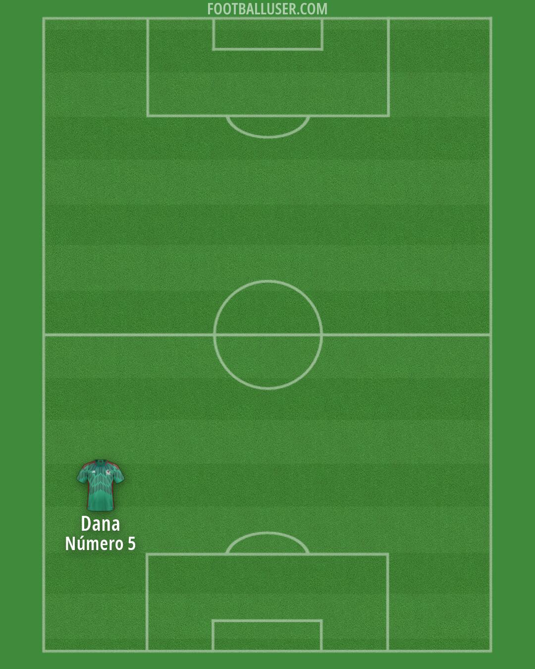 Mexico Formation 2026