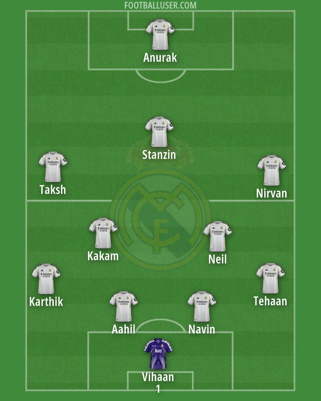 Real Madrid Formation 2026