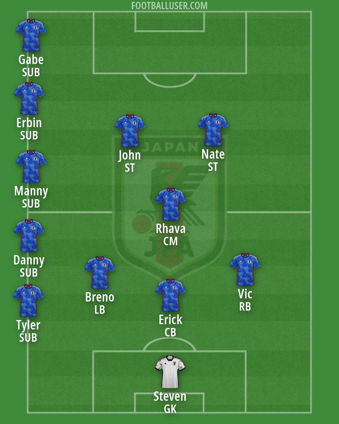 Japan Formation 2026