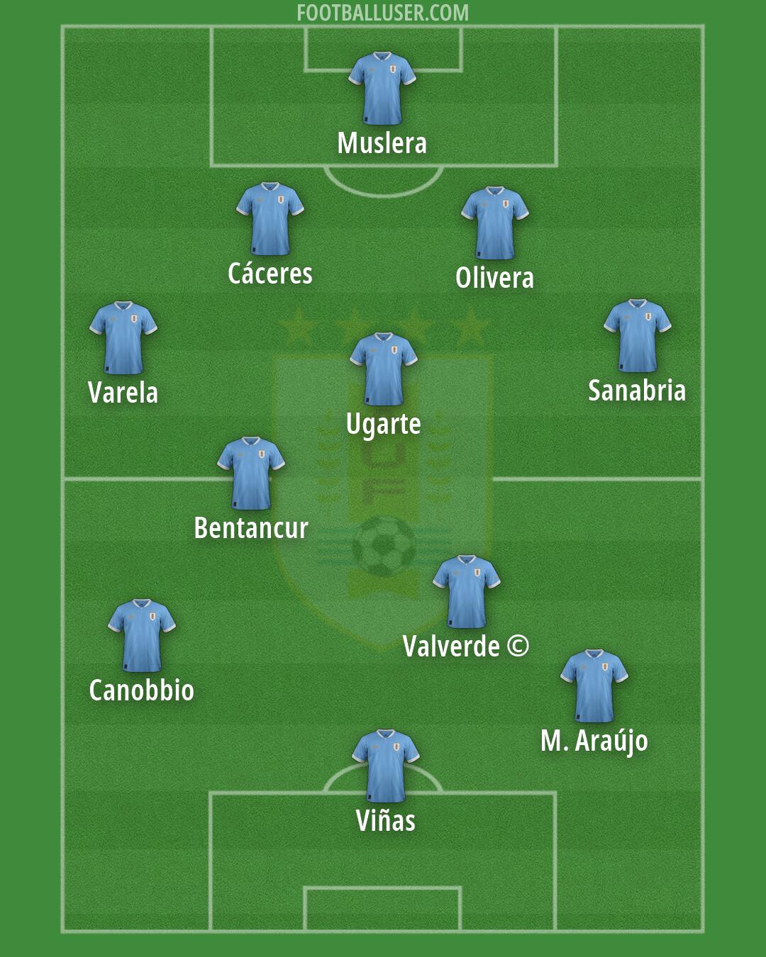 Uruguay Formation 2026