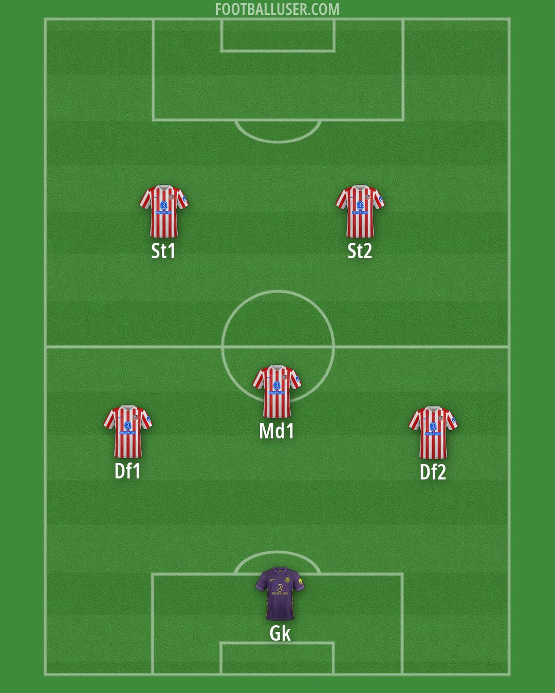 Atlético Formation 2026