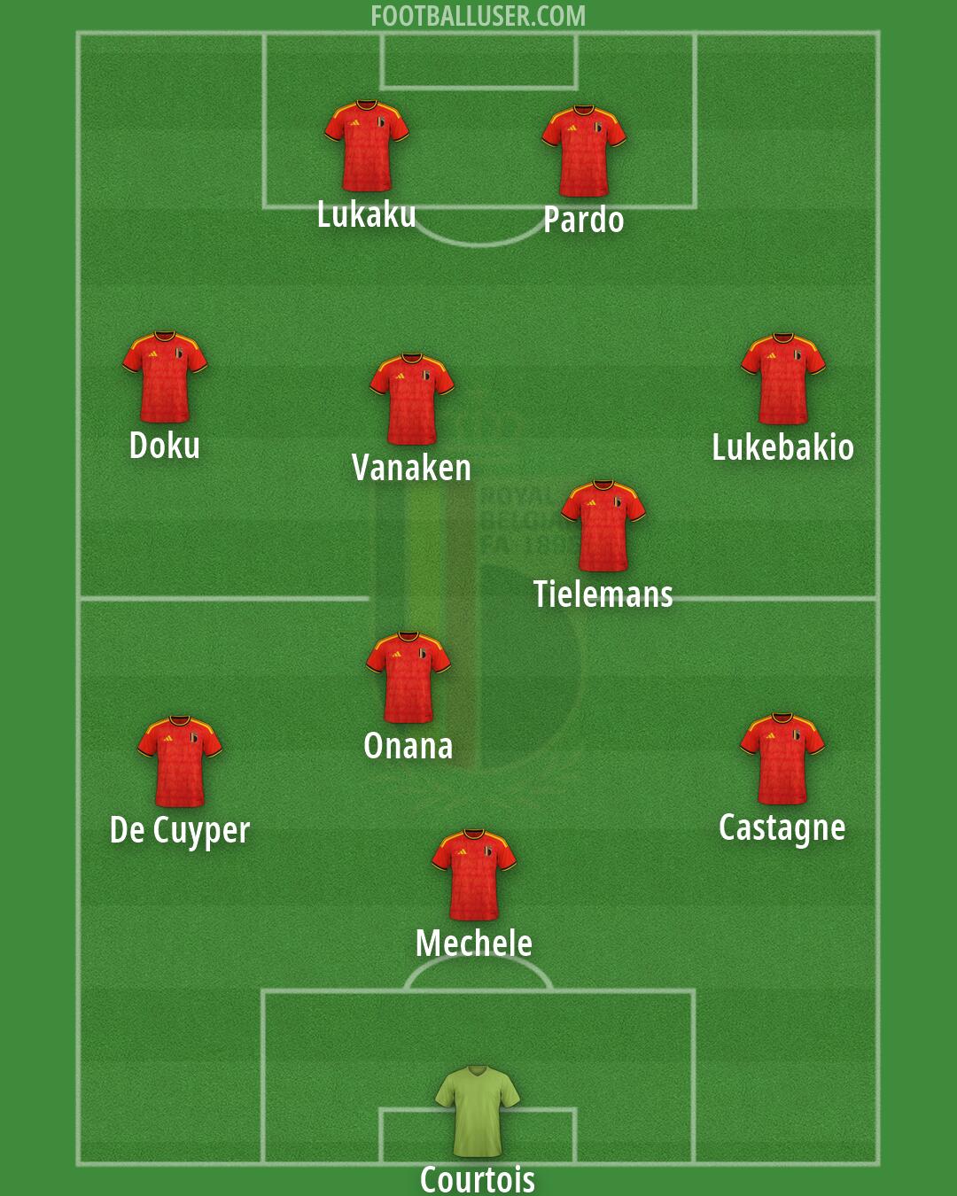 Belgium Formation 2026