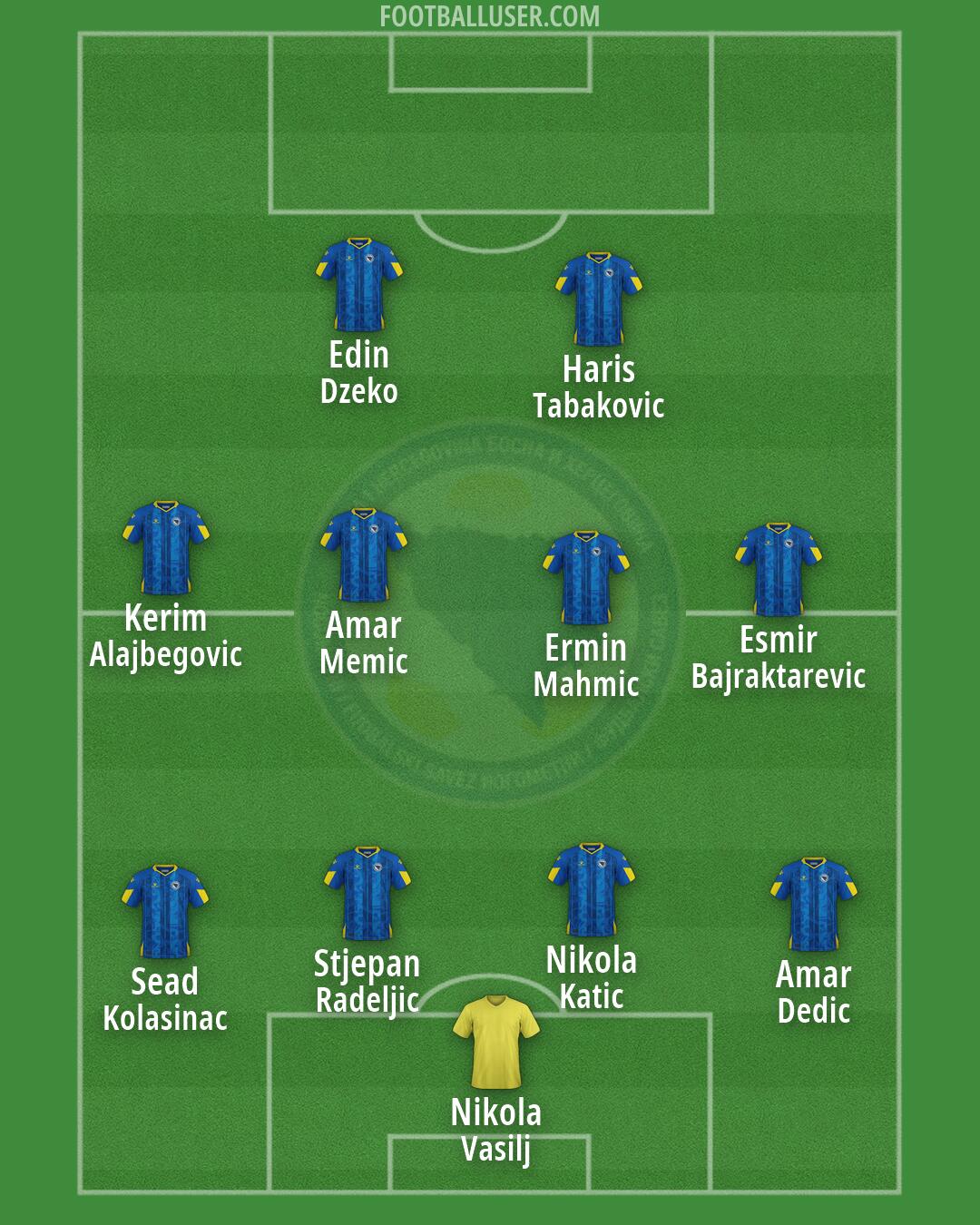 Bosnia and Herzegovina Formation 2026