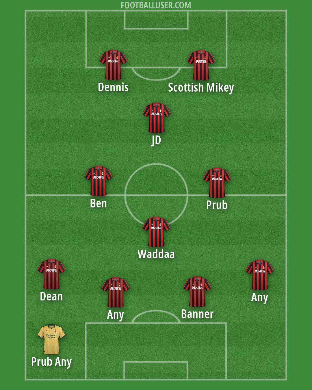 Milan Formation 2026