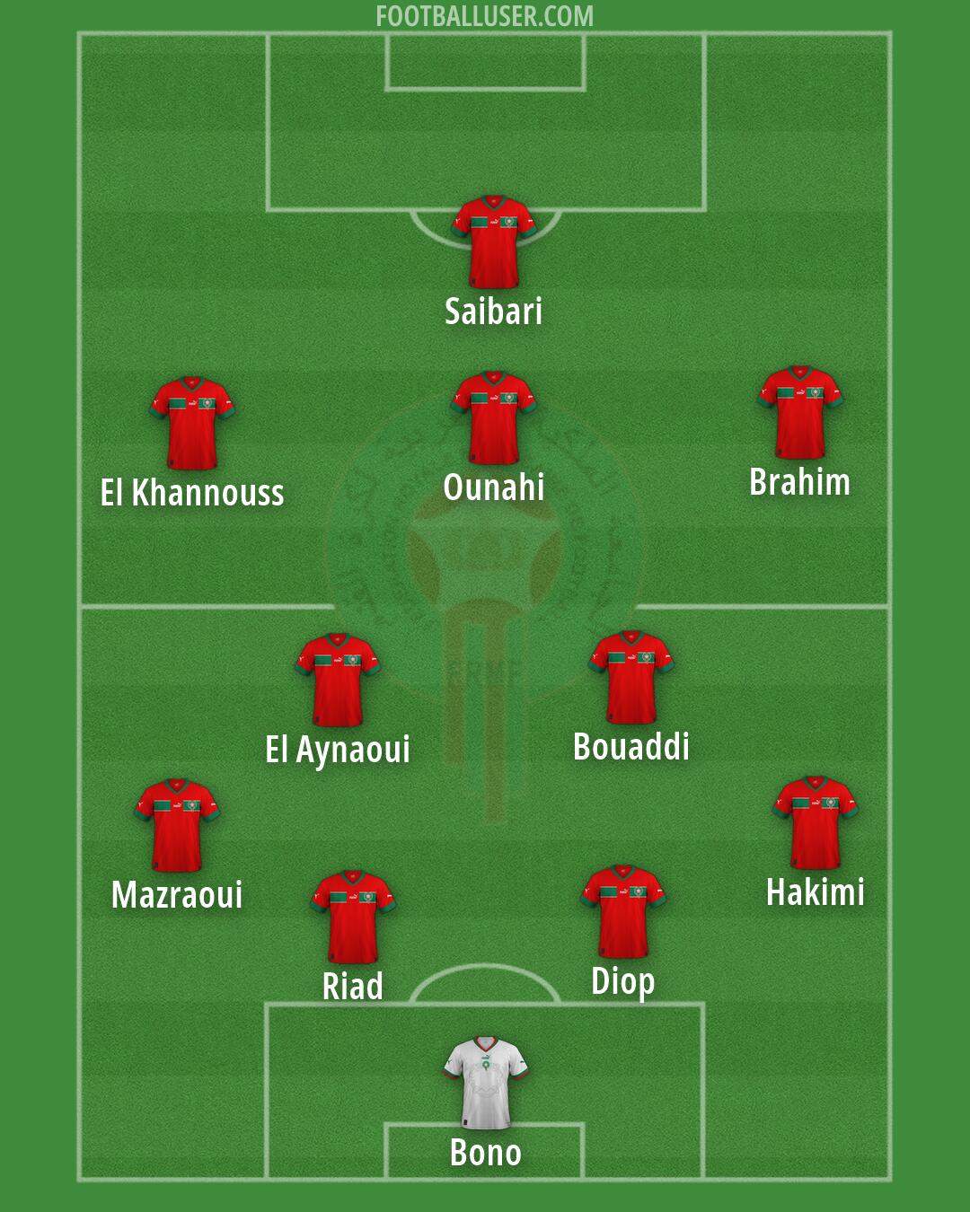 Morocco Formation 2026