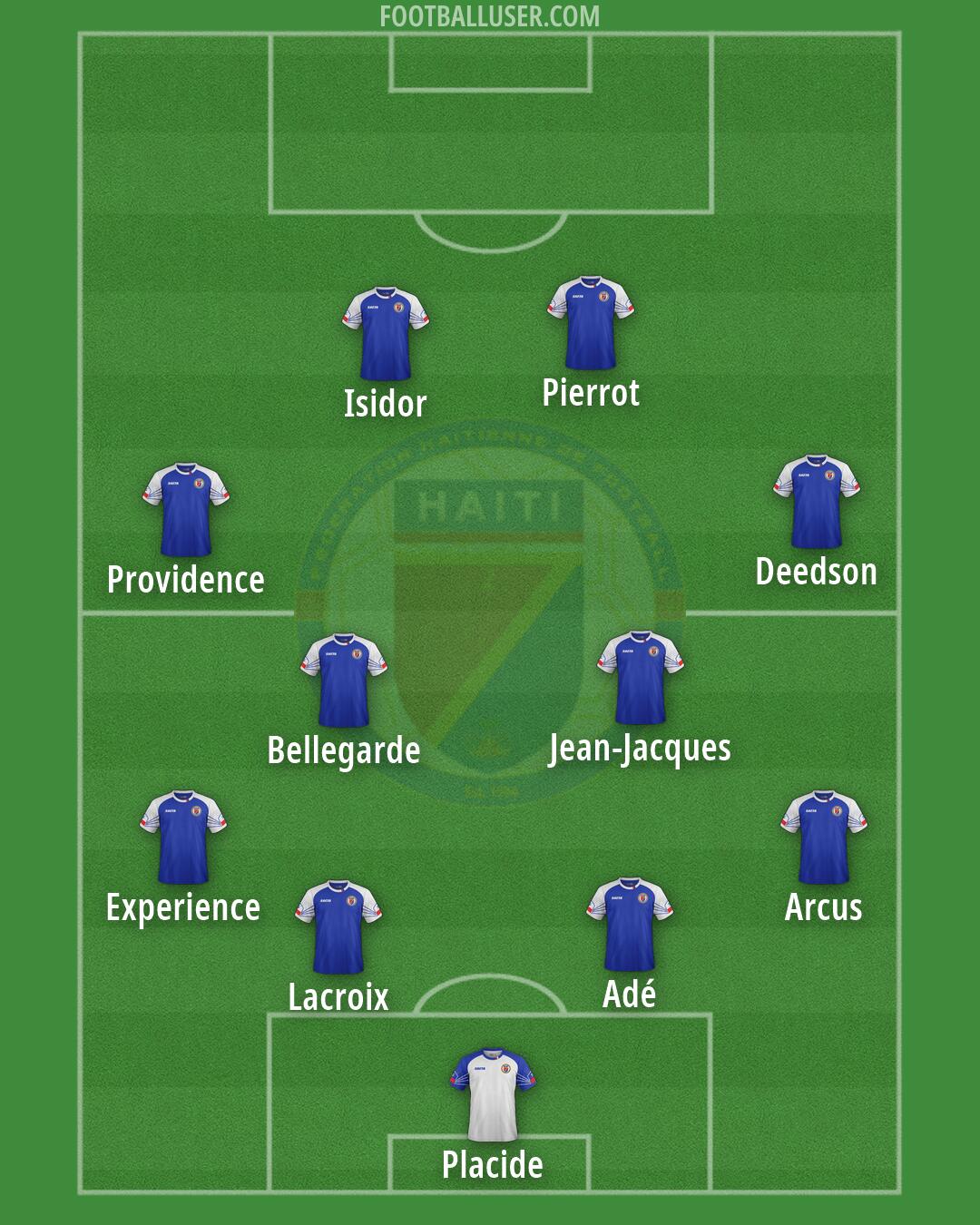 Haiti Formation 2026