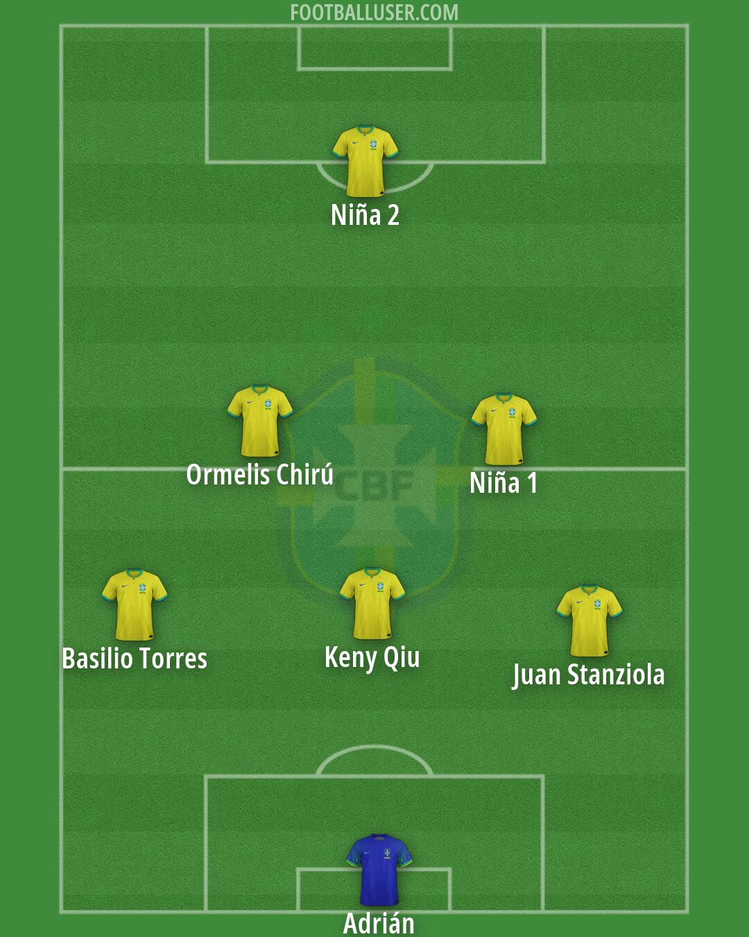 Brazil Formation 2026