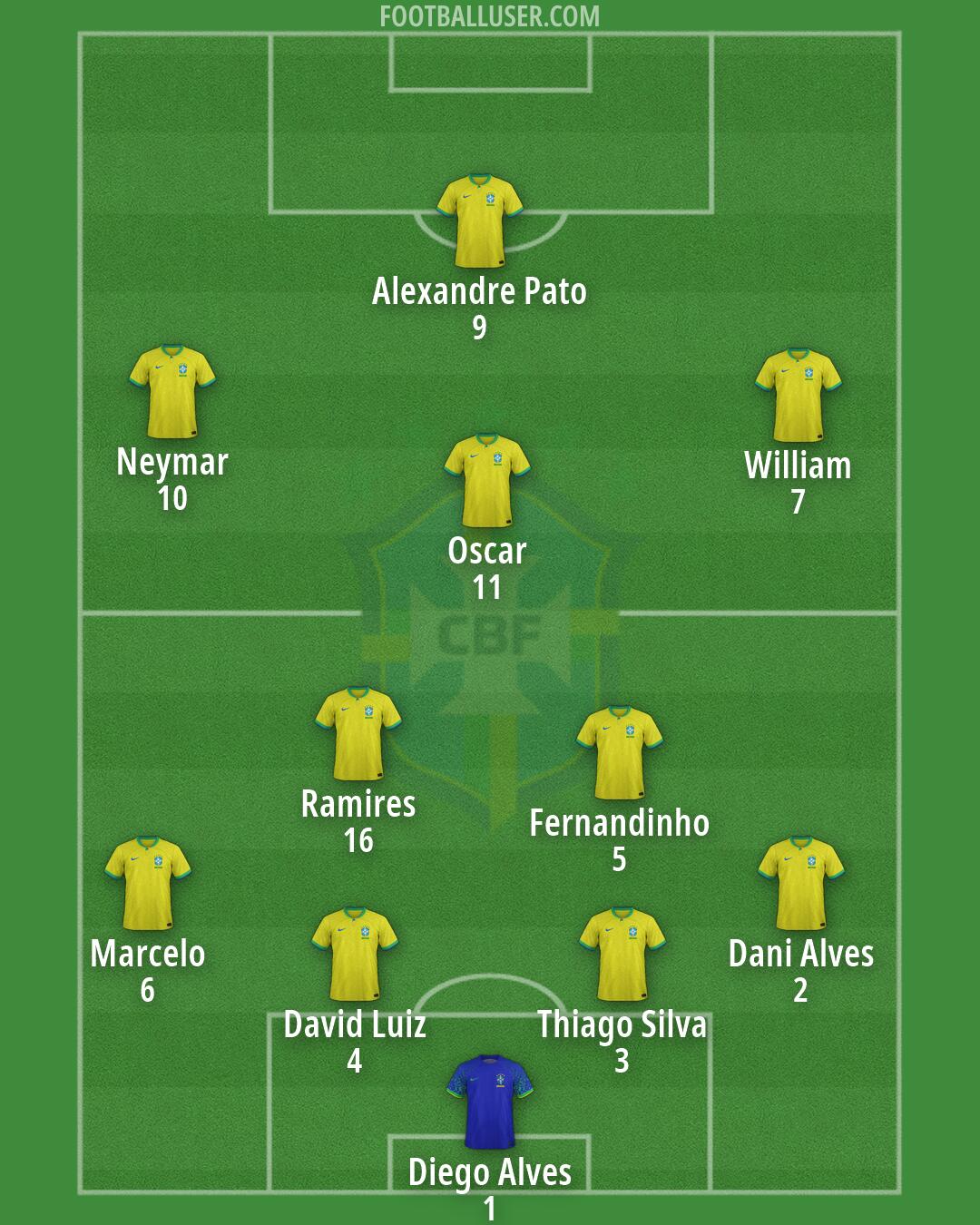 Brazil Formation 2026