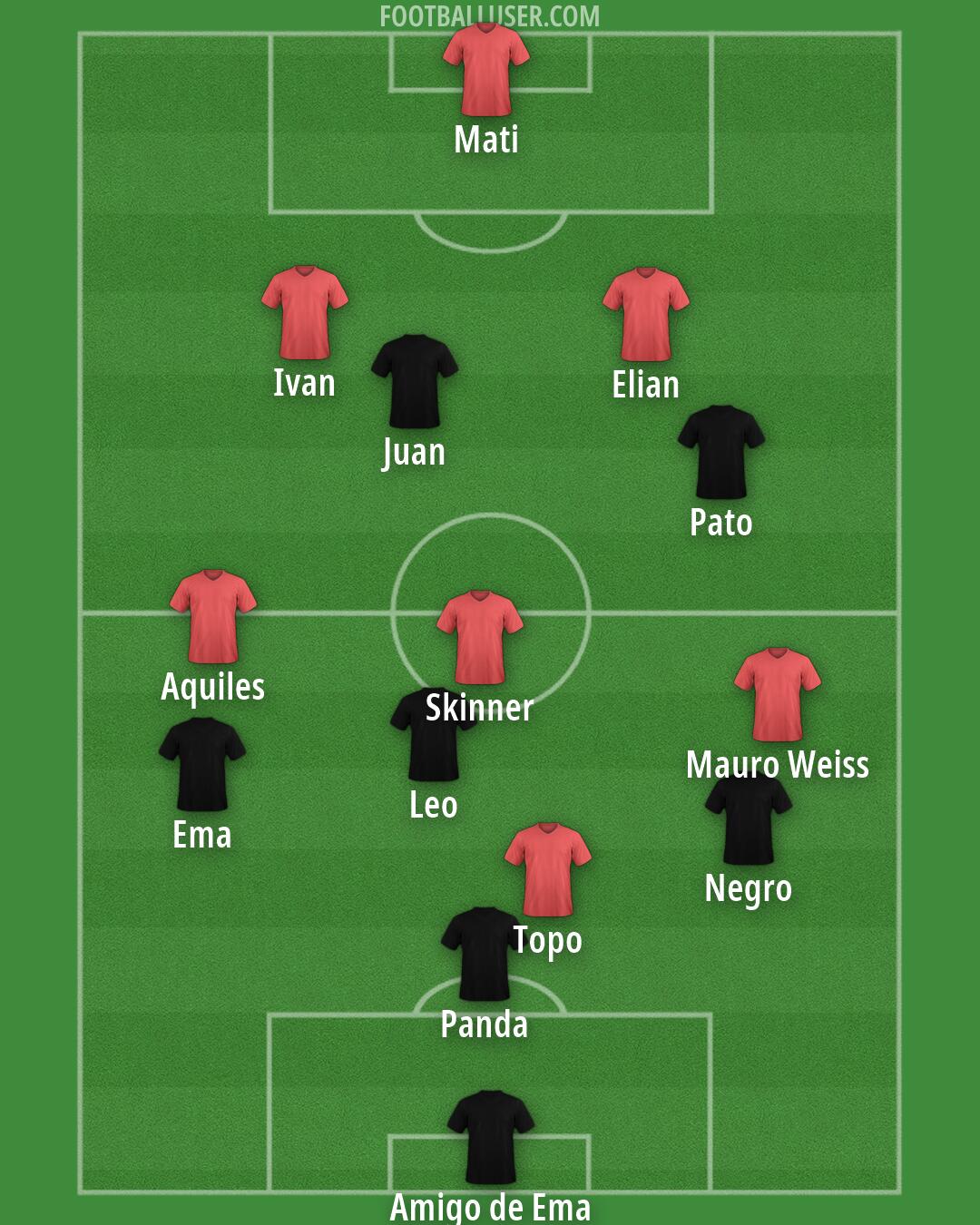 Custom Team Formation 2026