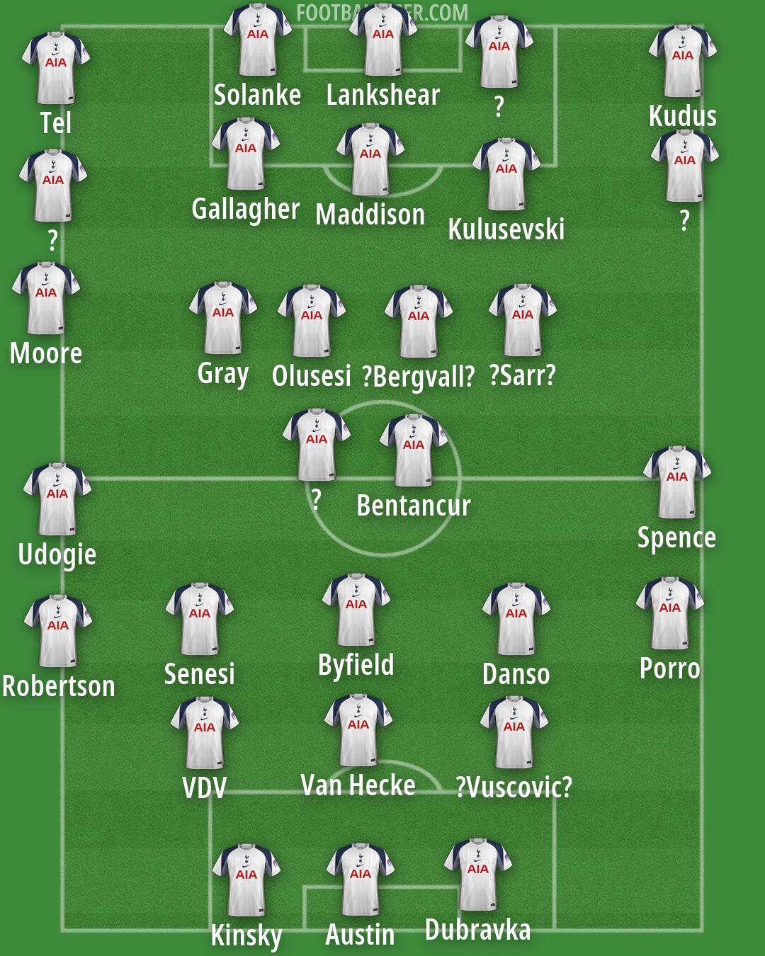 Tottenham Formation 2026