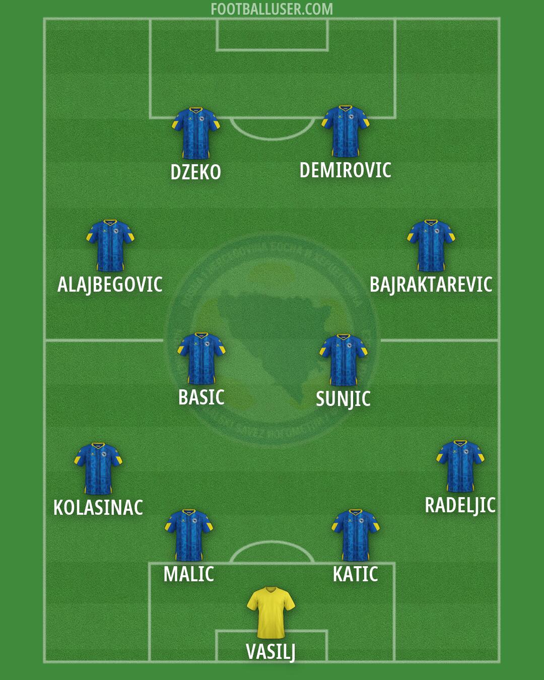 Bosnia and Herzegovina Formation 2026