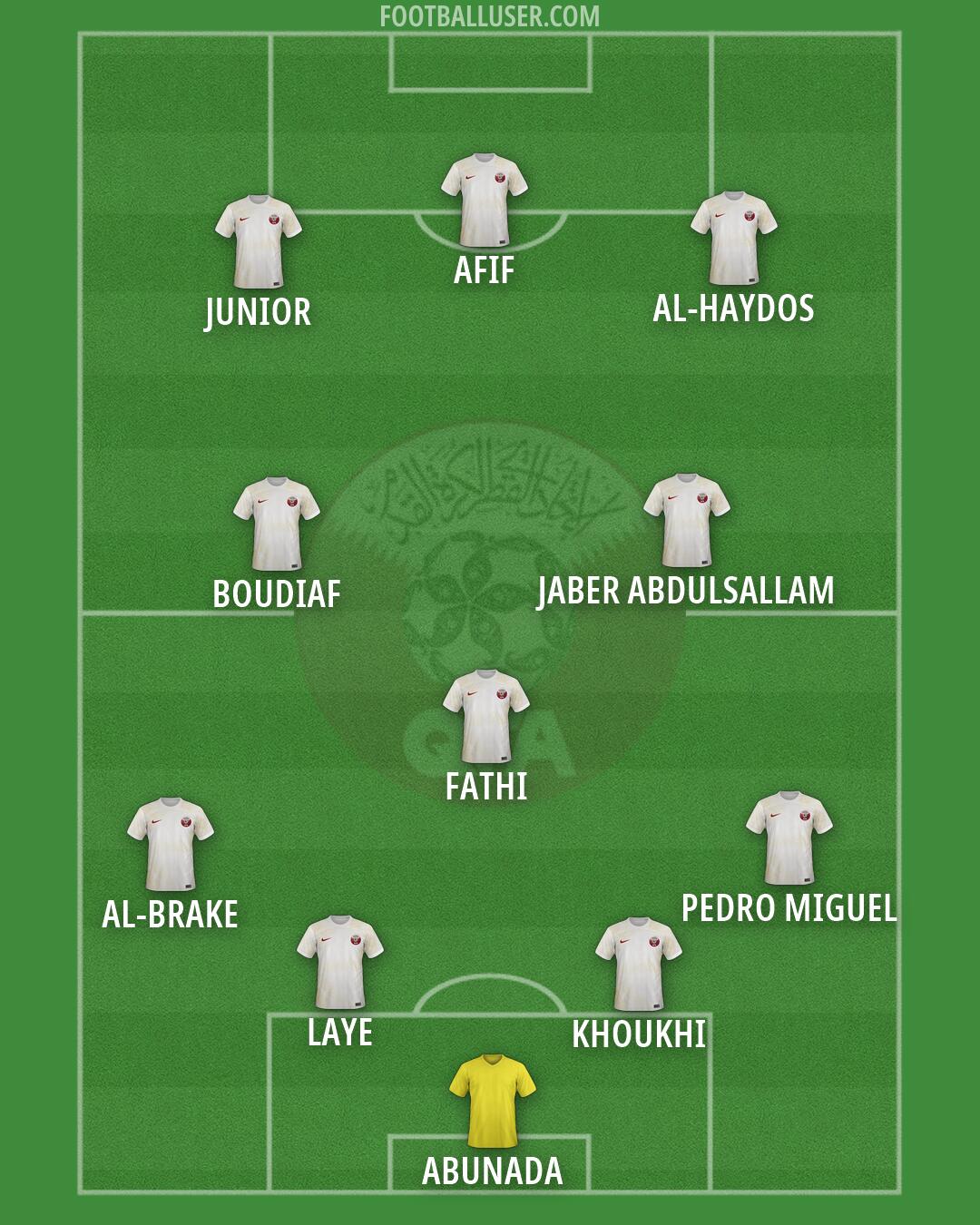 Qatar Formation 2026