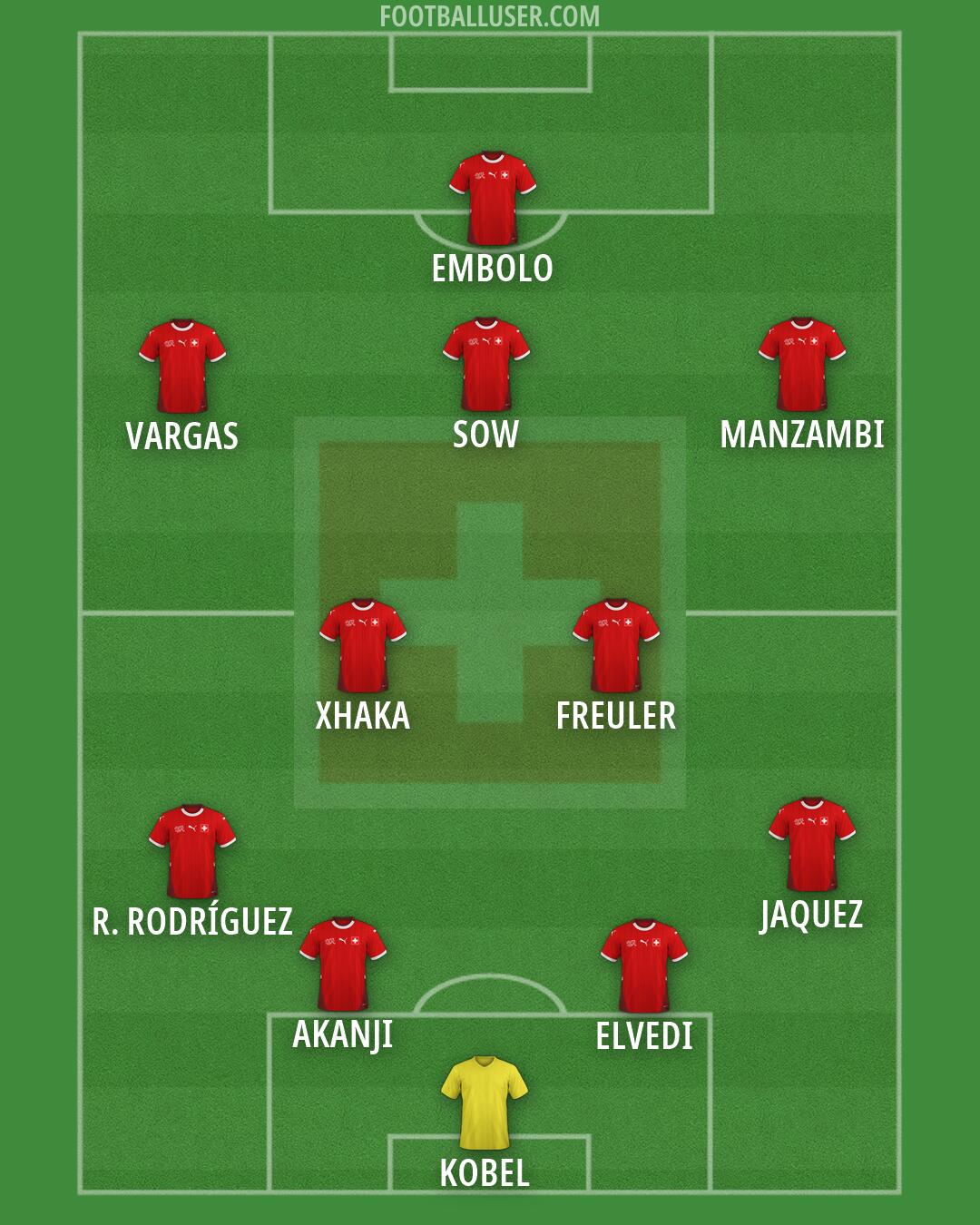 Switzerland Formation 2026