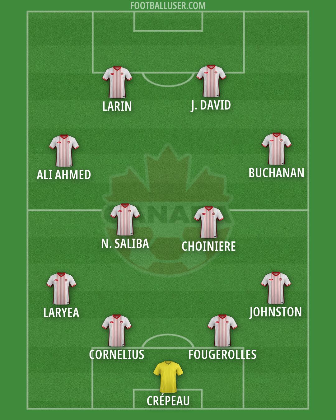 Canada Formation 2026