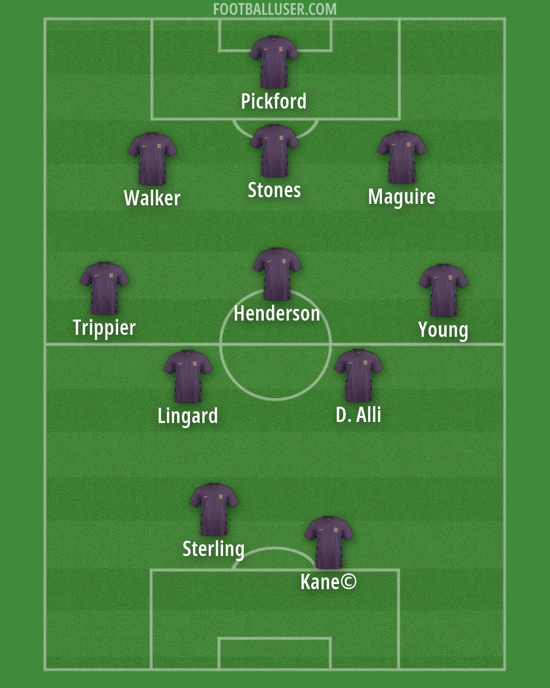 England Formation 2026