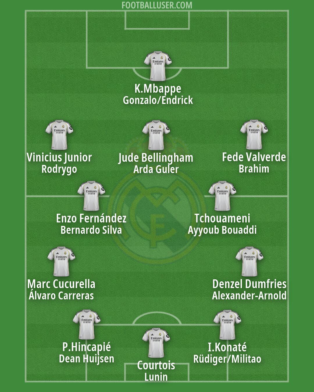 Real Madrid Formation 2026