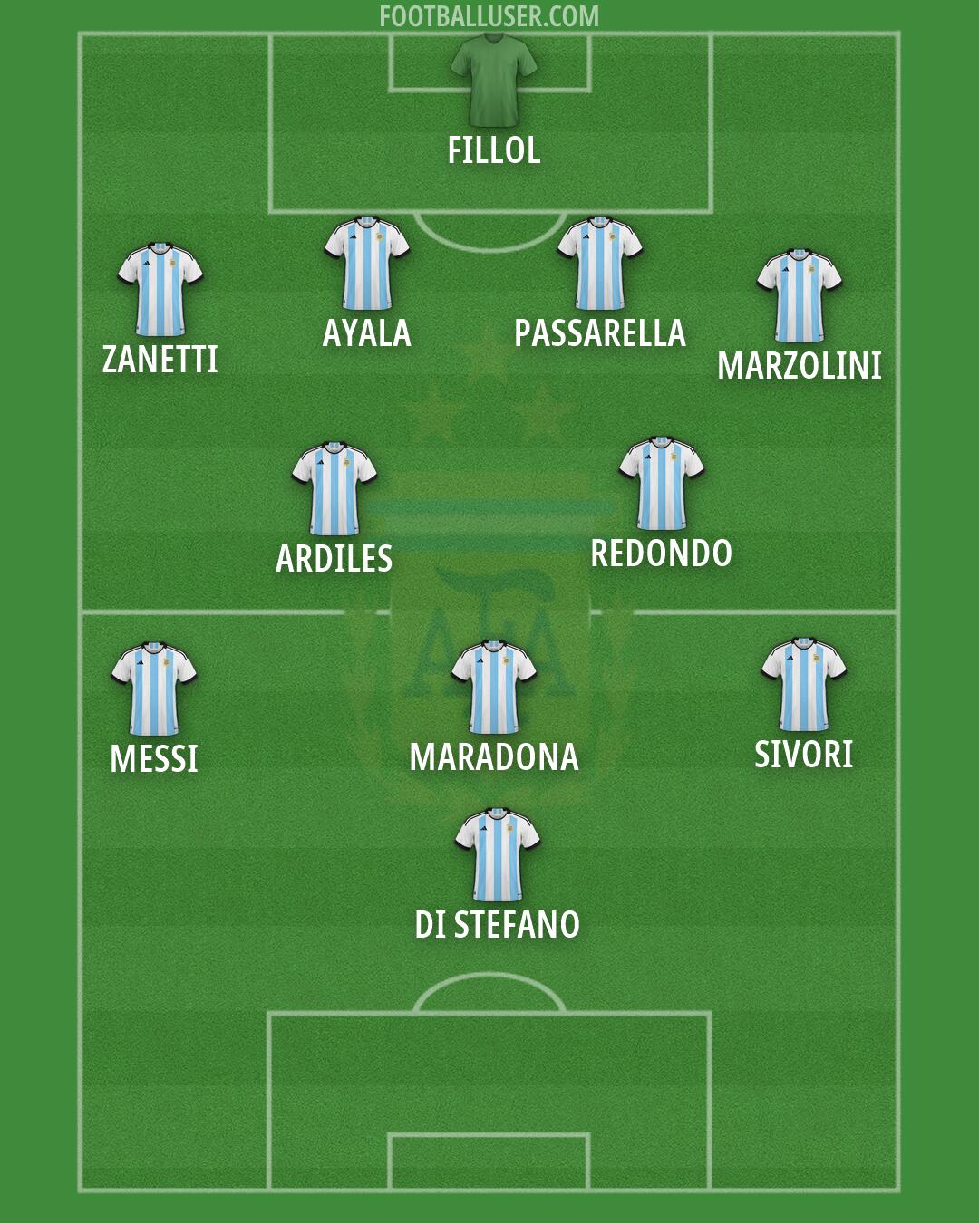 Argentina Formation 2026